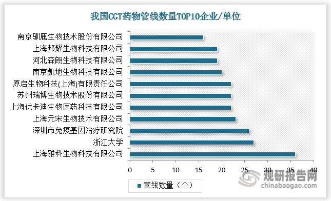 数据来源：观研天下数据中心整理