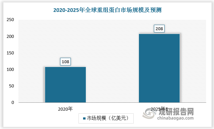 资料来源：观研天下整理