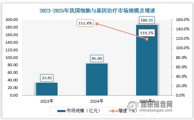 资料来源：观研天下整理