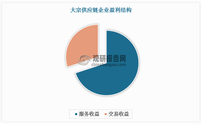 资料来源：观研天下整理