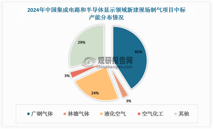数据来源：观研天下数据中心整理