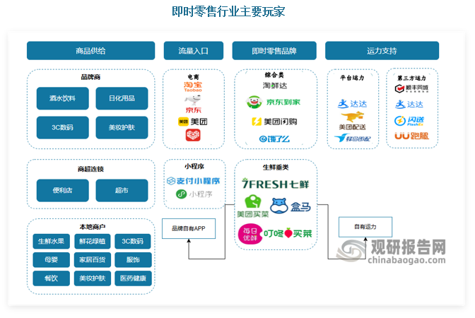 资料来源：观研天下数据中心整理