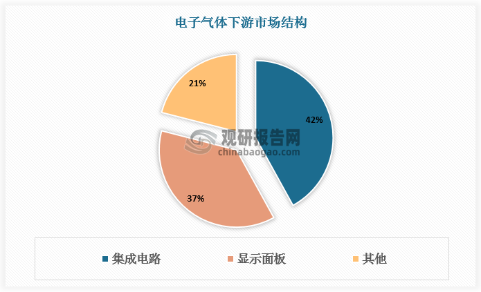 数据来源：观研天下数据中心整理