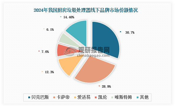 数据来源：奥维云网（AVC）、观研天下整理