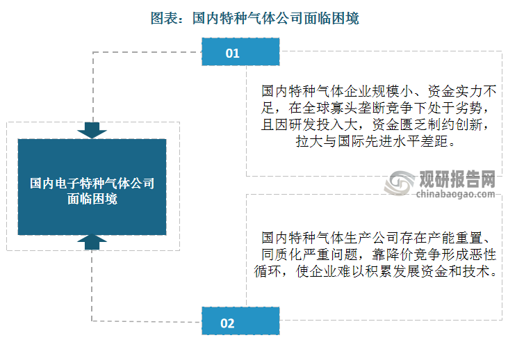 数据来源：观研天下数据中心整理