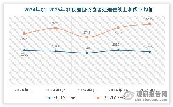 数据来源：奥维云网（AVC）、观研天下整理