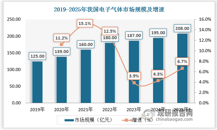 数据来源：观研天下数据中心整理