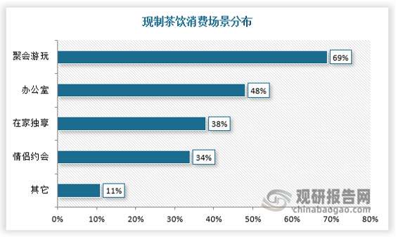 资料来源：市场调查，观研天下整理 