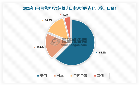 资料来源：氯碱化工信息网、观研天下整理