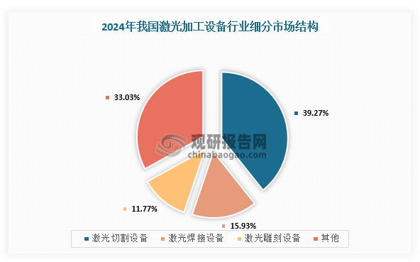 数据来源：观研天下整理