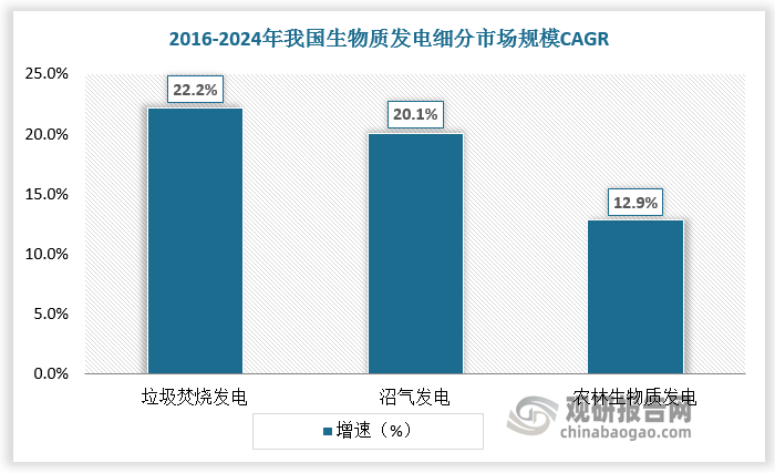 数据来源：观研天下数据中心整理