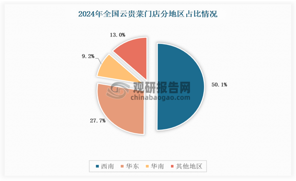 数据来源：观研天下数据中心整理