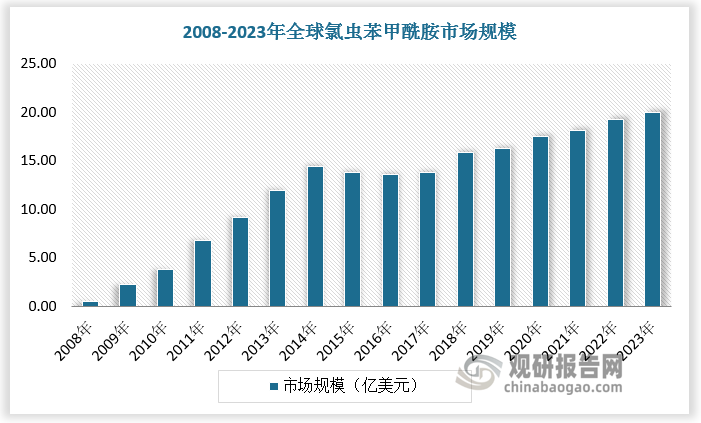 资料来源：观研天下整理