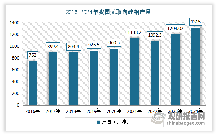 数据来源：公开数据，观研天下整理
