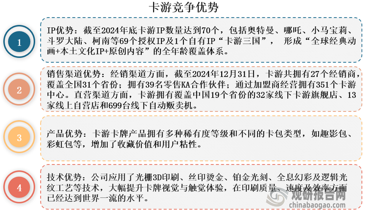 数据来源：卡游招股书、观研天下整理