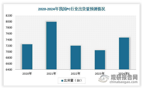 而在PC端，根据数据，预计2024年中国PC出货量为7473台。按照卓易信息相关资料，每台X86架构PC的BIOS固件10-15元人民币的行业水平，取平均价格测算，中国PC固件市场空间可达9.34亿元。