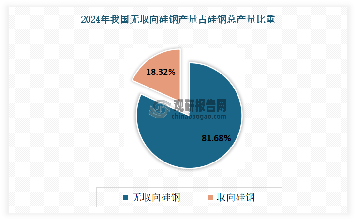 资料来源：公开资料，观研天下整理