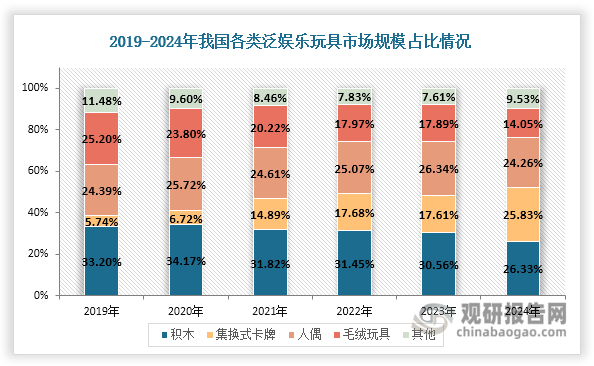数据来源：卡游招股书、观研天下整理