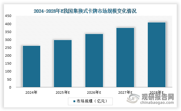 数据来源：卡游招股书、观研天下整理