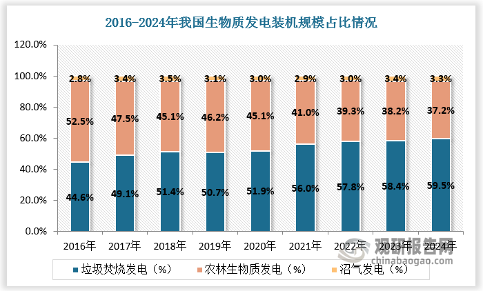 数据来源：观研天下数据中心整理