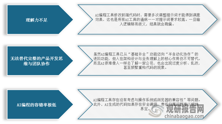 <strong>A</strong><strong>I</strong><strong>编程行业面临的困境</strong>