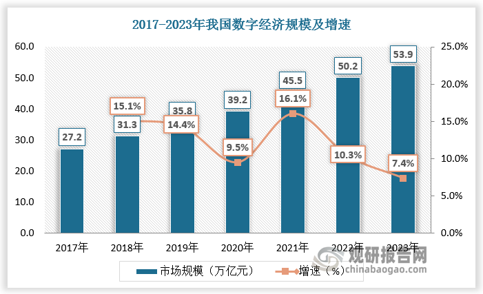 資料來(lái)源：觀研天下整理