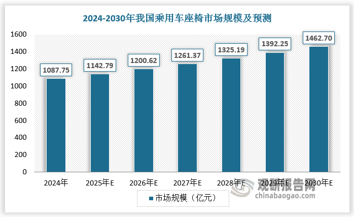 数据来源：观研天下数据中心整理