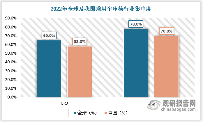 资料来源：观研天下整理