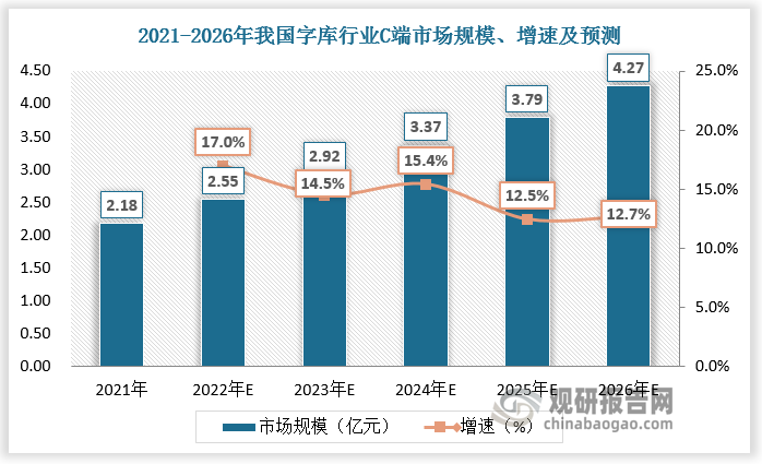 數(shù)據(jù)來(lái)源：觀研天下數(shù)據(jù)中心整理