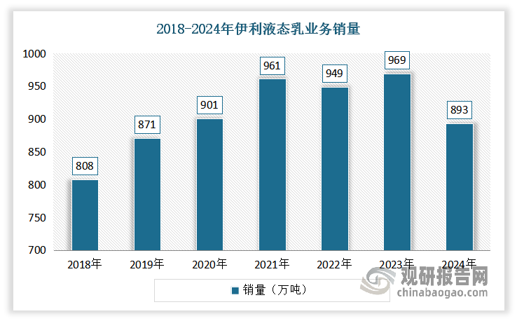 数据来源：公开数据，观研天下整理