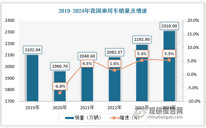数据来源：观研天下数据中心整理