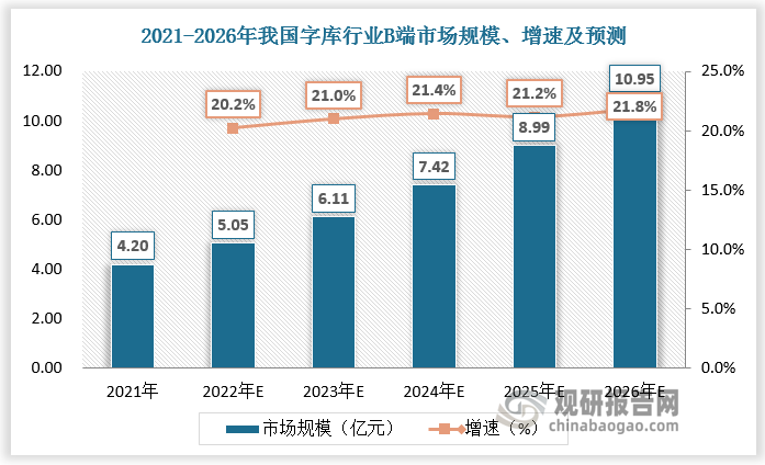 數(shù)據(jù)來(lái)源：觀研天下數(shù)據(jù)中心整理