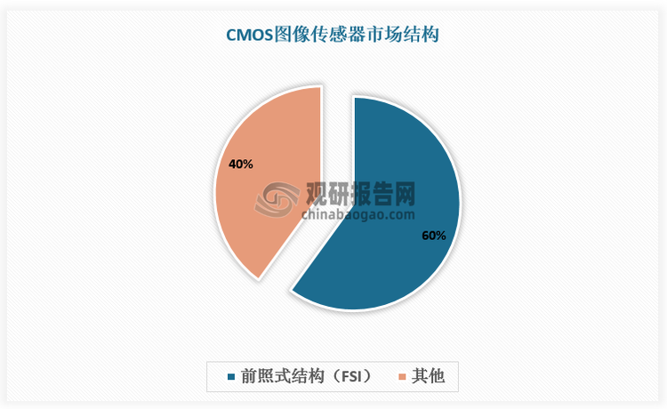 資料來源：觀研天下整理