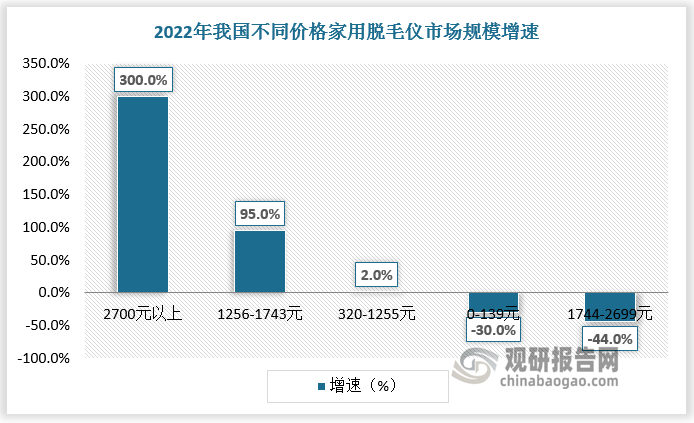 數(shù)據(jù)來源：觀研天下數(shù)據(jù)中心整理