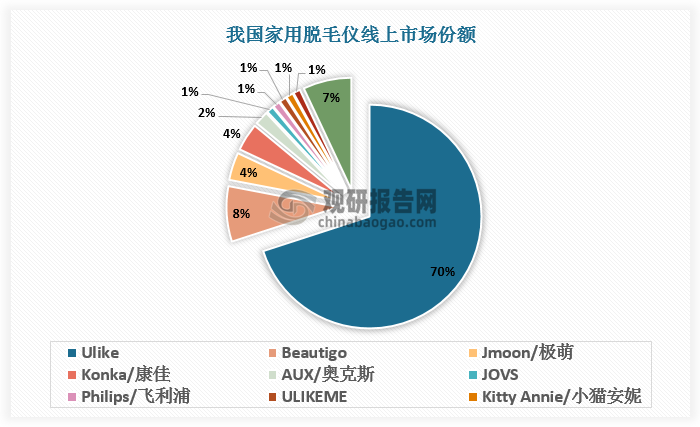 數(shù)據(jù)來源：觀研天下數(shù)據(jù)中心整理
