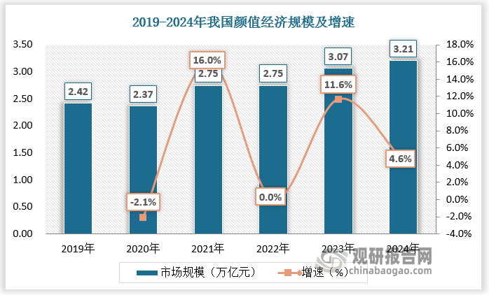 脫毛儀，是指通過激光、強(qiáng)脈沖光等技術(shù)作用于毛囊的美容儀器。隨著顏值消費(fèi)需求進(jìn)入井噴期，脫毛儀從美容院逐漸走向家用場景。持續(xù)增長的需求下，我國家用脫毛儀行業(yè)持續(xù)擴(kuò)容。根據(jù)數(shù)據(jù)，2019-2022年我國家用脫毛儀市場規(guī)模由27億元增長至93億元，CAGR達(dá)51.0%。