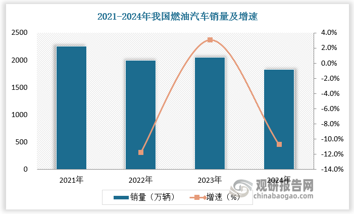 數(shù)據(jù)來源：觀研天下數(shù)據(jù)中心整理