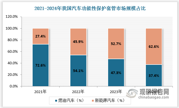 數(shù)據(jù)來源：觀研天下數(shù)據(jù)中心整理