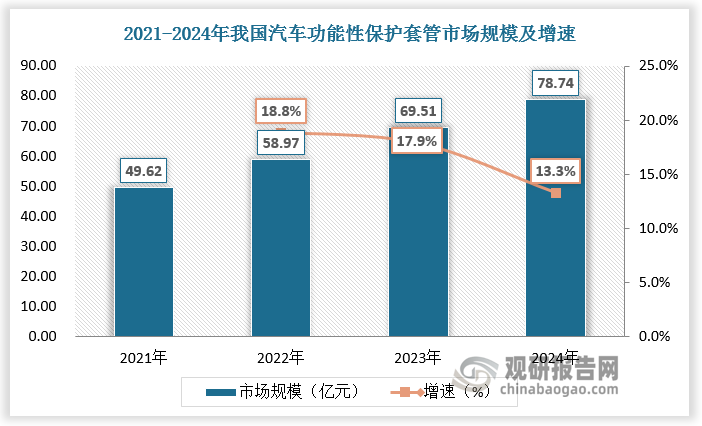 數(shù)據(jù)來源：觀研天下數(shù)據(jù)中心整理
