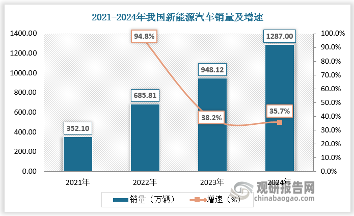 數(shù)據(jù)來源：觀研天下數(shù)據(jù)中心整理