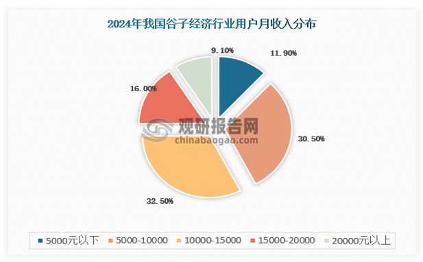 資料來源：觀研天下數(shù)據(jù)中心整理