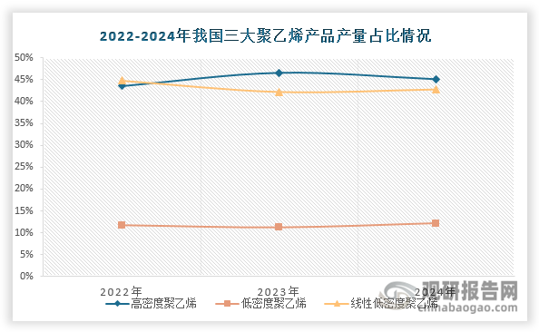 資料來源：公開資料、觀研天下整理