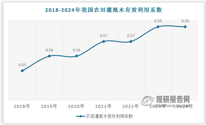 數(shù)據(jù)來源：觀研天下數(shù)據(jù)中心整理
