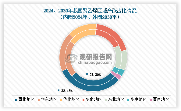 數(shù)據(jù)來源：隆眾、觀研天下整理
