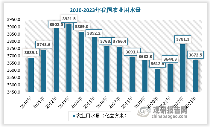 數(shù)據(jù)來源：觀研天下數(shù)據(jù)中心整理
