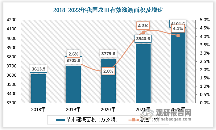 數(shù)據(jù)來源：觀研天下數(shù)據(jù)中心整理