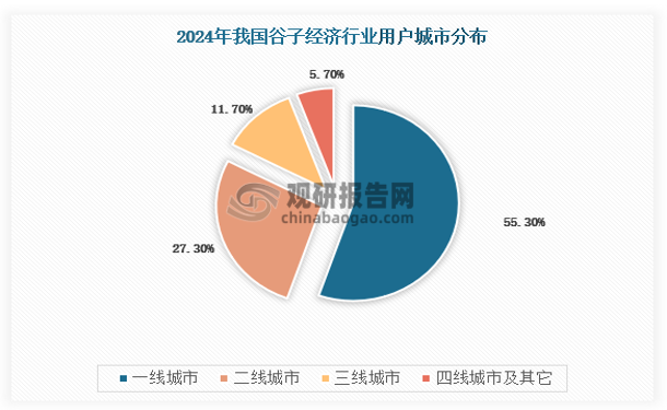 資料來源：觀研天下數(shù)據(jù)中心整理