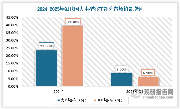 數據來源：觀研天下數據中心整理
