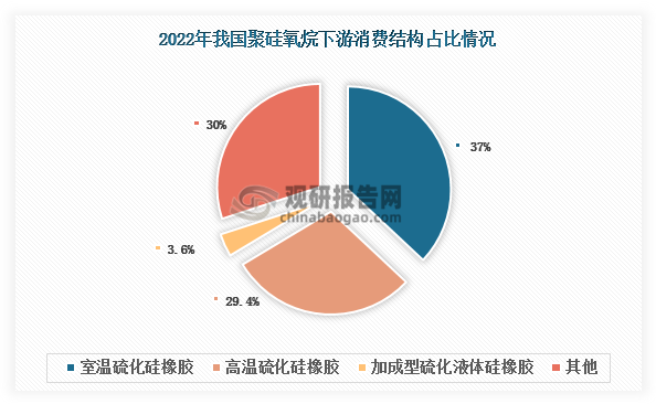 资料来源：公开资料、观研天下整理