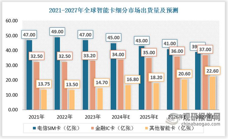 數據來源：觀研天下數據中心整理